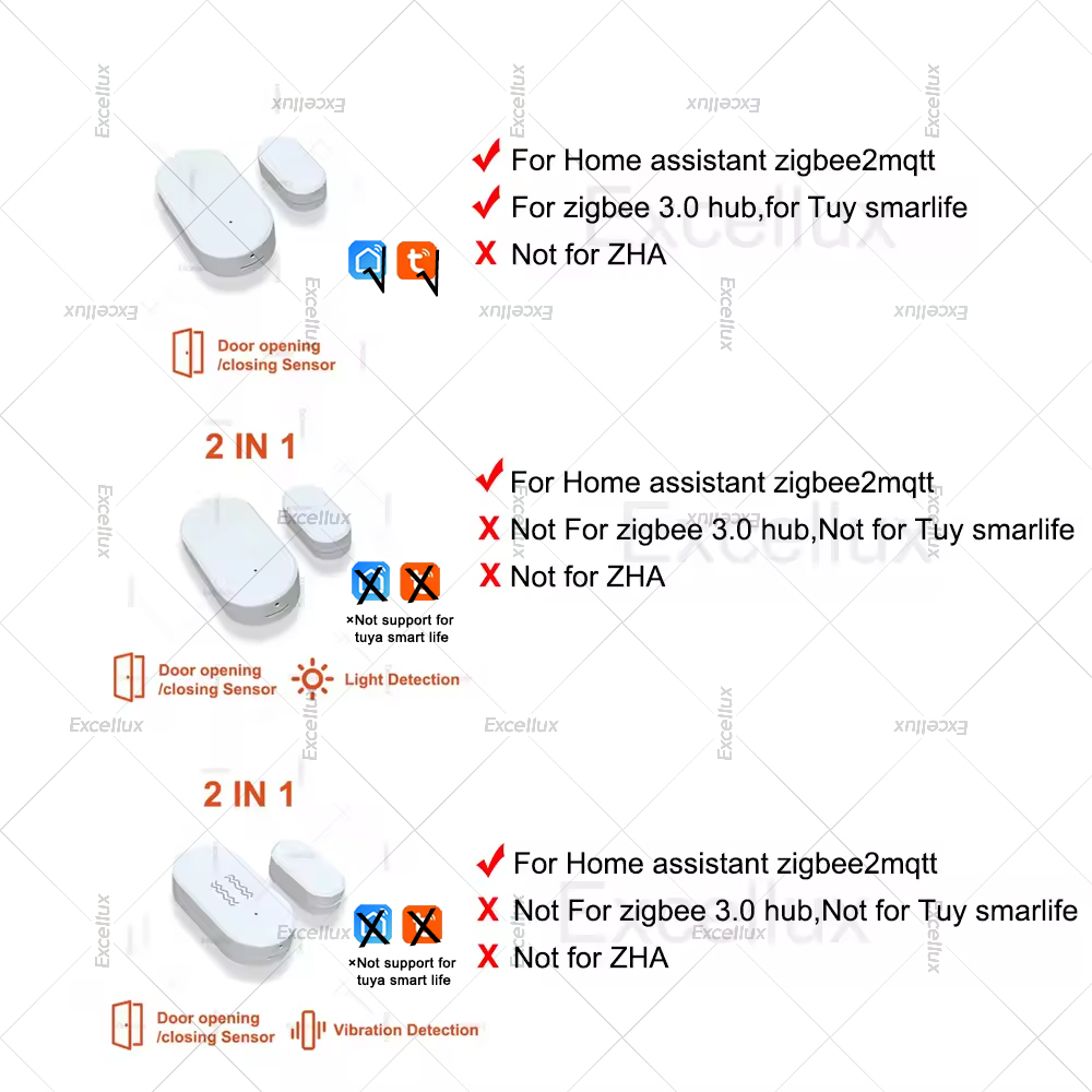 Zigbee 3.0 Door Window Sensor  – Home Improvement And Hardware recenzja i cena