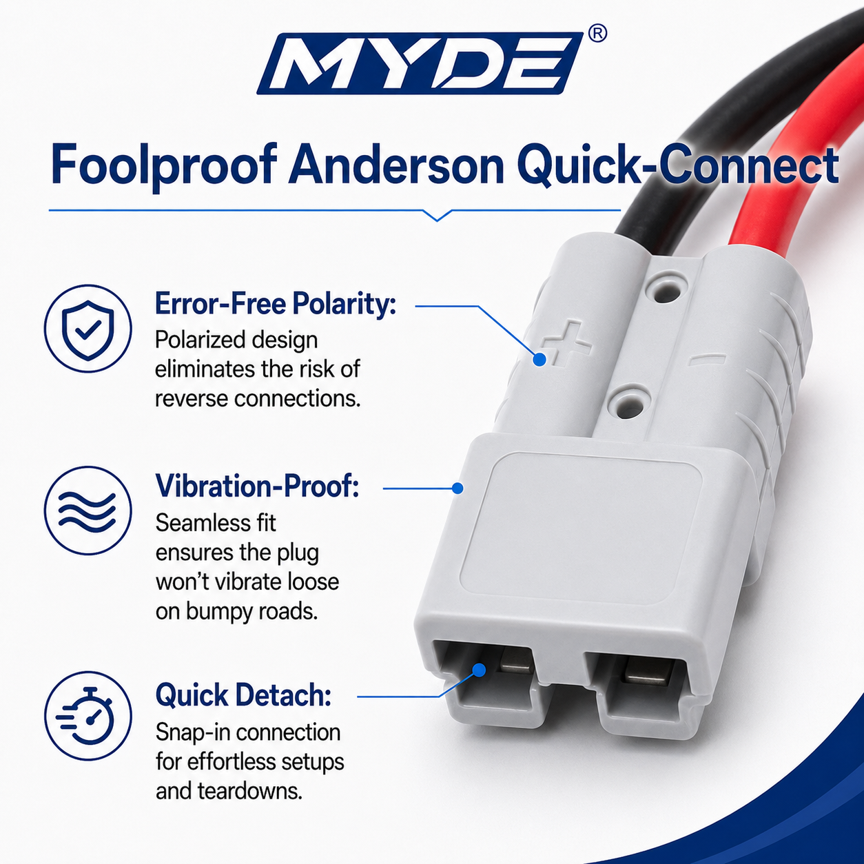 10AWG Anderson Plug to 100A Ba – Cable Staple Clip recenzja i cena