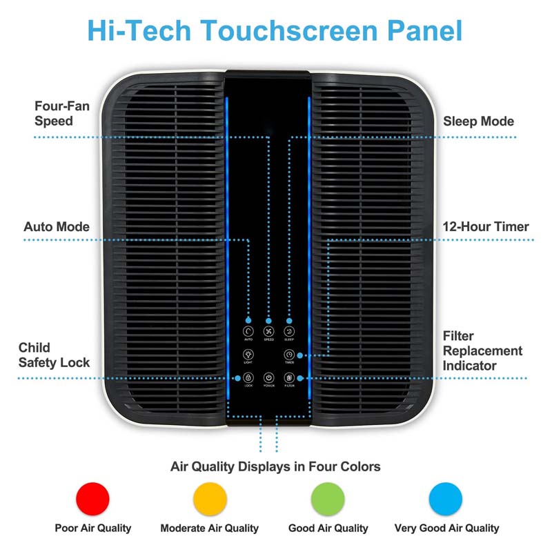 Smart Air Purifier for Bigger  – Home Improvement Usa recenzja i cena