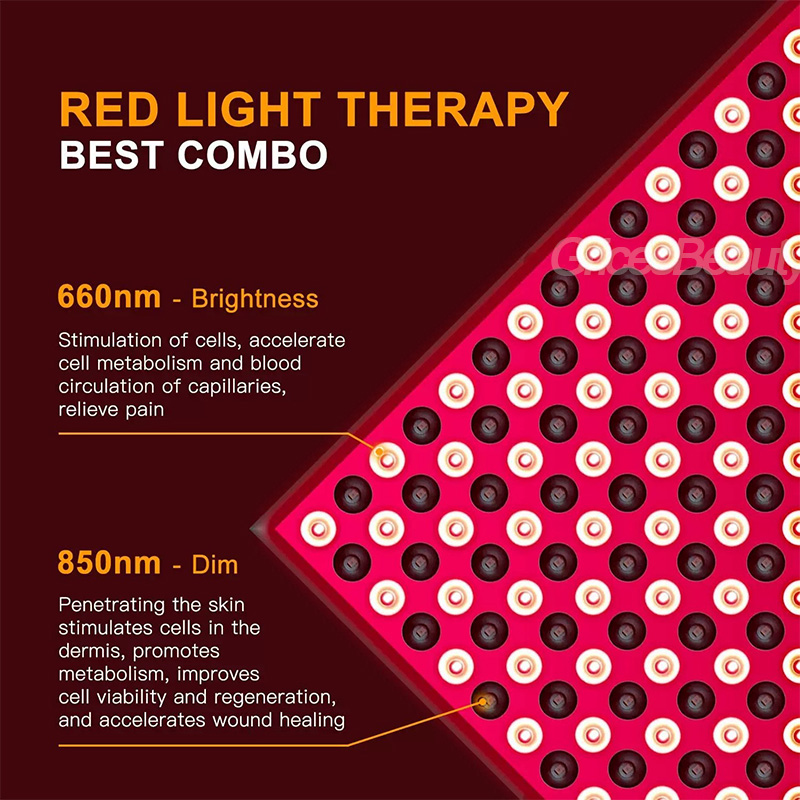 Full Body Red Light Therapy De – Home Improvement Uk recenzja i cena