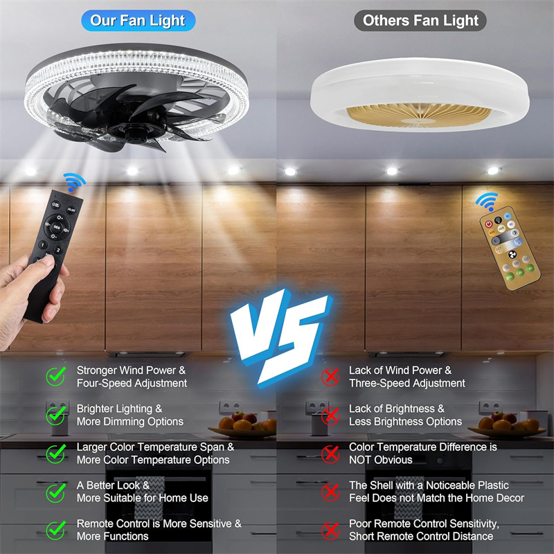 Ceiling Fans with Lights and R – Ceiling Fan Mount recenzja i cena