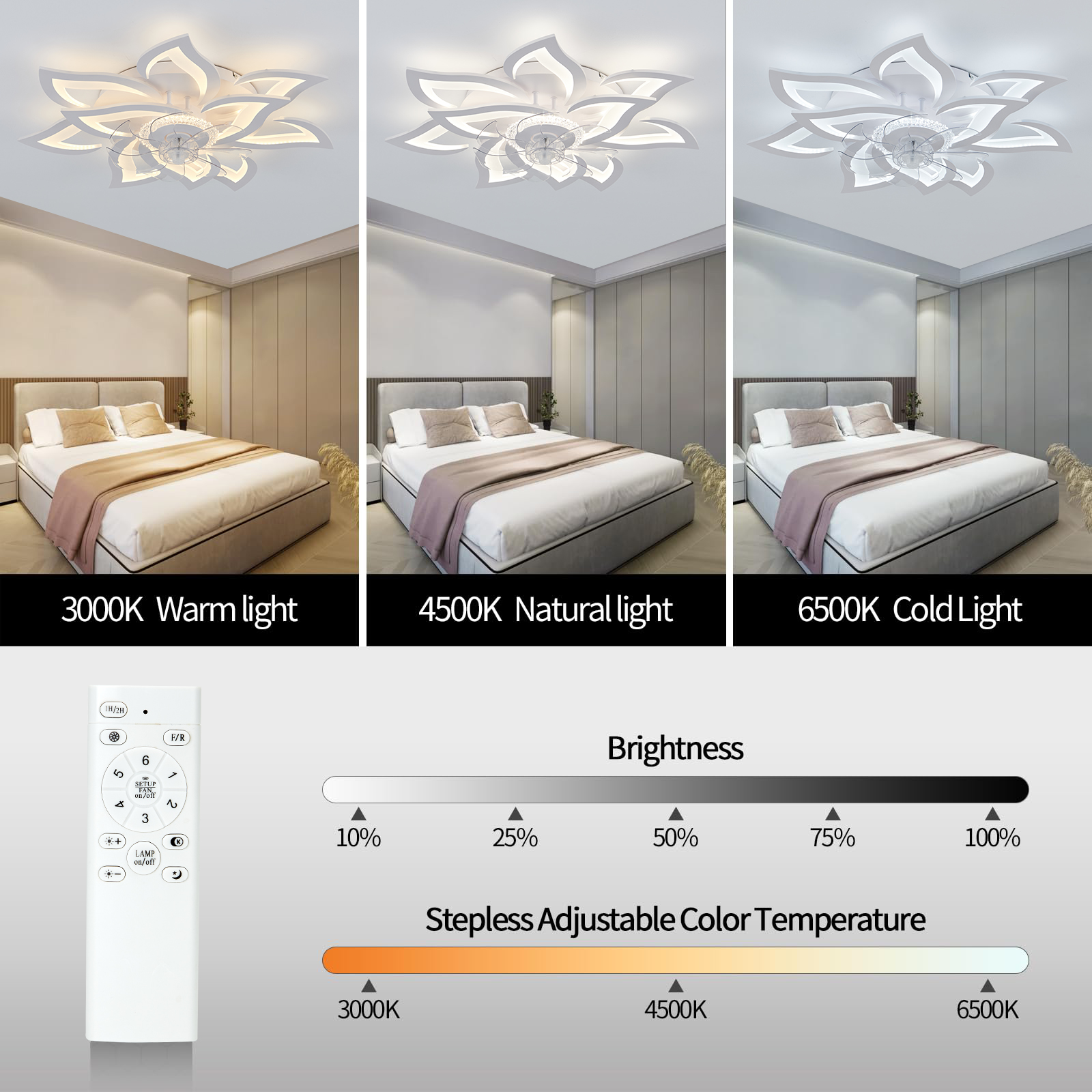 Nordic Flush Mount Ceiling Fan – Ceiling Fan Mount recenzja i cena