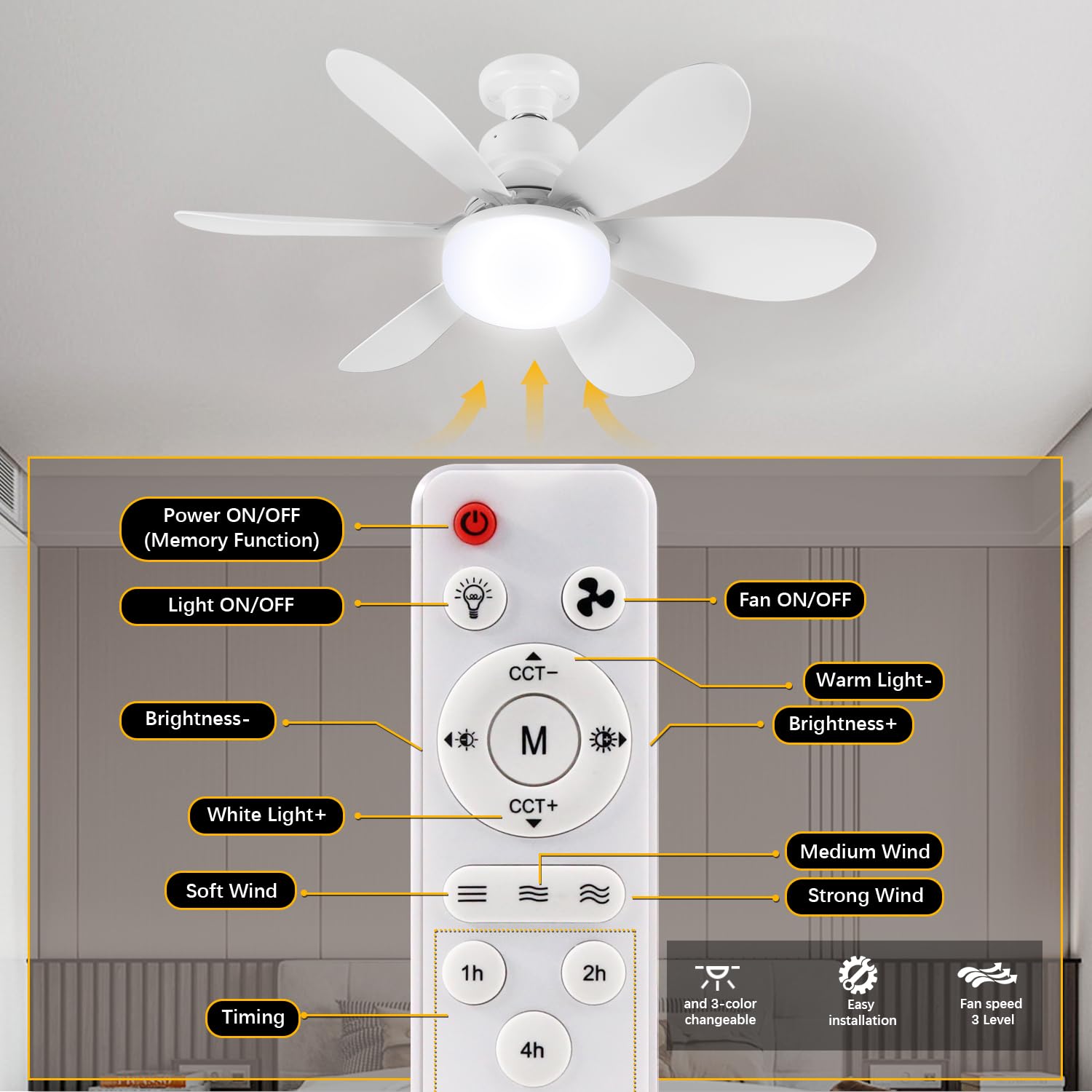 1PC/2PCS LED Ceiling Fan Light – Ceiling Fan Mount recenzja i cena